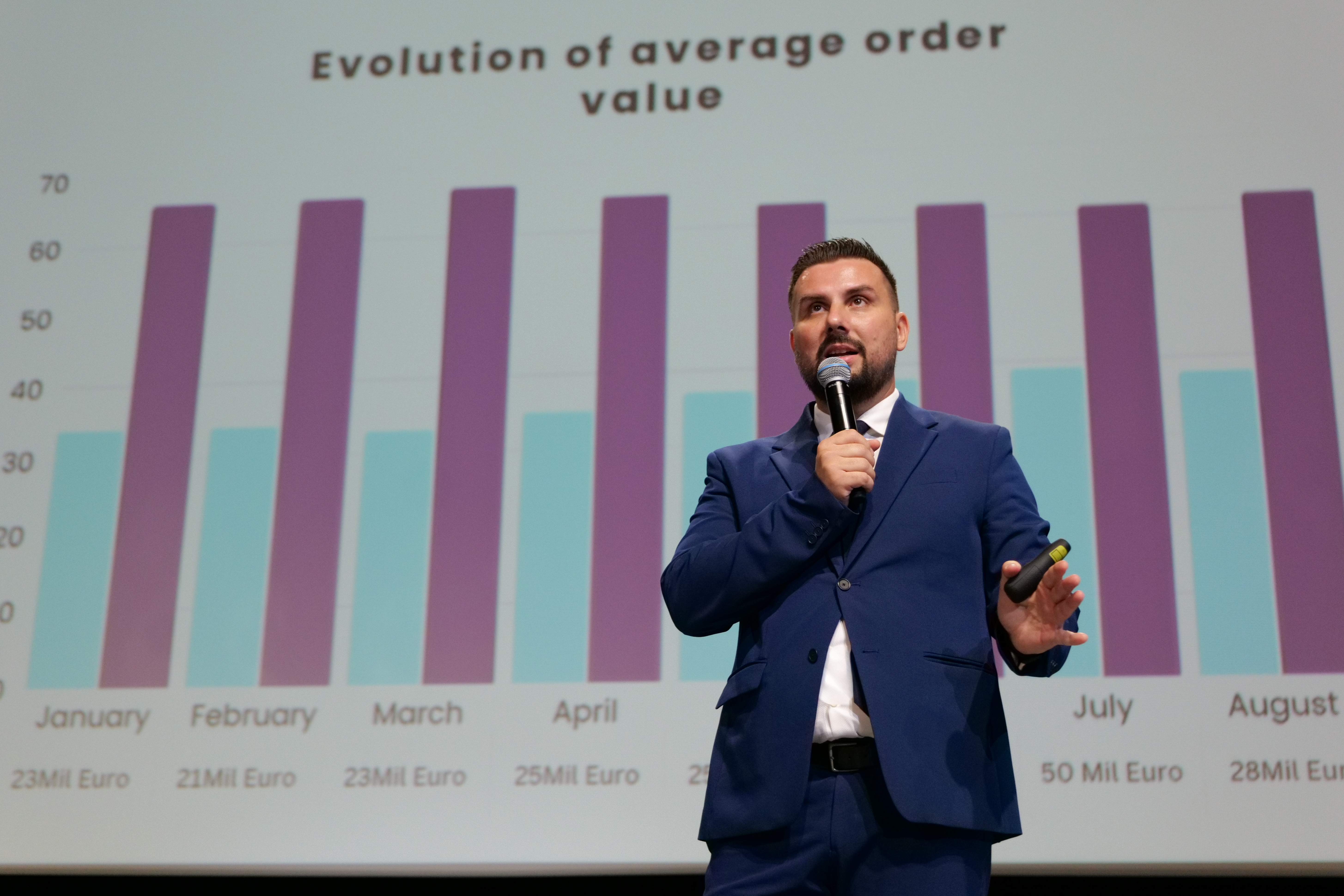 eCommerce Talks — past edition